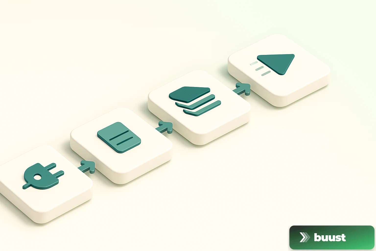 Vier-Schritte-Workflow als isometrische Illustration: Shop verbinden, Template wählen, Render starten, Video veröffentlichen